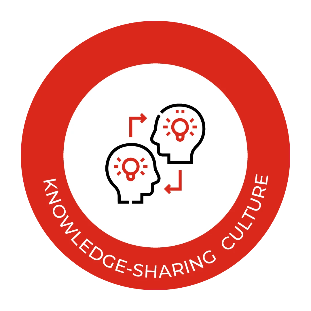 Knowledge sharing culture icon